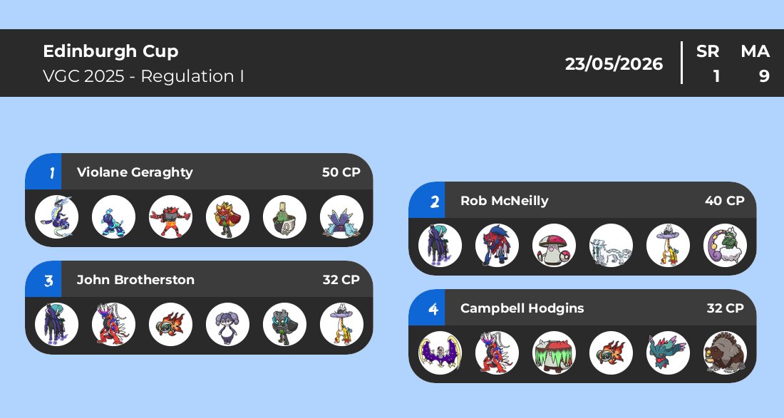 Scotland VGC tweet media