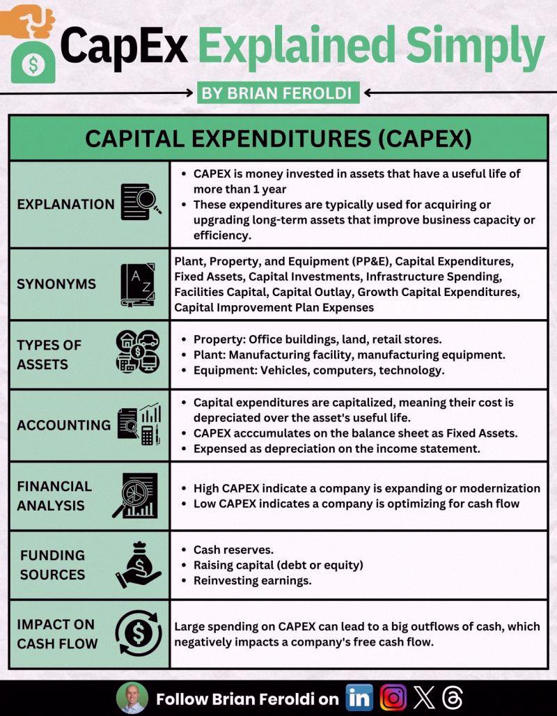 bagnussie's tweet photo. What's CAPEX?

It stands for "Capital Expenditures." 💸 https://t.co/WI5H3SMBN9