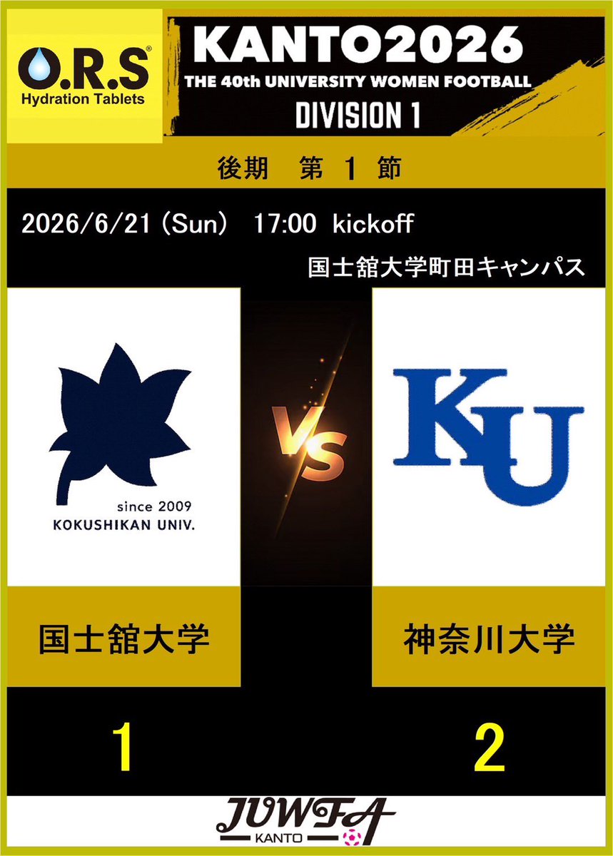 juwfaKanto's tweet photo. O.R.S 第40回関東大学女子サッカーリーグ戦
1部リーグ　後期第1節
本日の試合結果

#関東大学女子サッカーリーグ
#大学女子サッカー
#大学サッカー
#サッカー
#ors https://t.co/6DGCaxU0b7