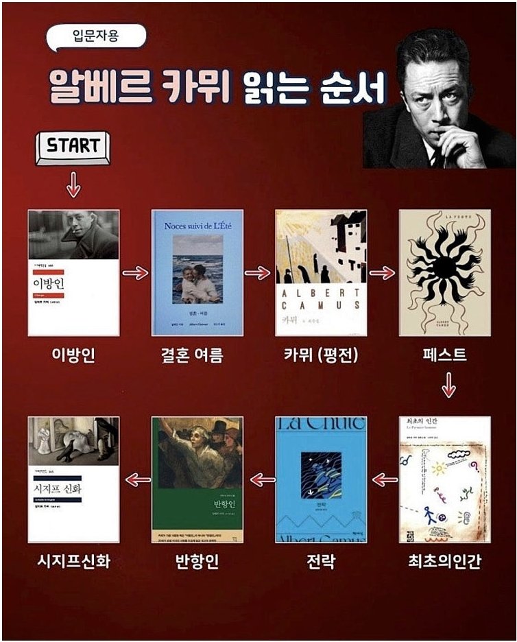 0happyjin00's tweet photo. ◆ 작가별 책 읽는 순서

꼭 이 순서대로 읽어야 하는 건 아니지만

뭘 읽어야할지 고민하고 있다면 퀘스트 깨는 느낌으로 읽어보는 것도 나쁘지 않을 듯 https://t.co/L1TksFHjB7