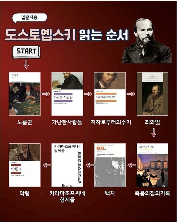 0happyjin00's tweet photo. ◆ 작가별 책 읽는 순서

꼭 이 순서대로 읽어야 하는 건 아니지만

뭘 읽어야할지 고민하고 있다면 퀘스트 깨는 느낌으로 읽어보는 것도 나쁘지 않을 듯 https://t.co/L1TksFHjB7