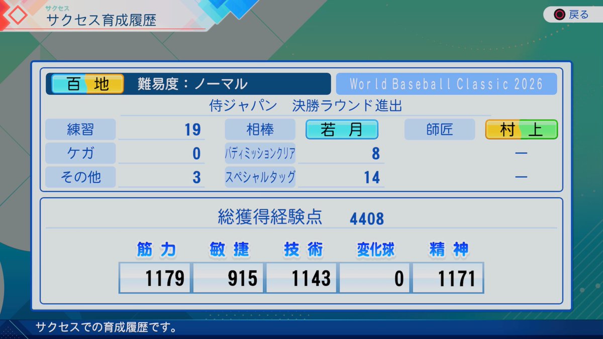 kirica's tweet photo. 初プレイは打線が全く繋がらず予選ギリギリ突破→決勝ラウンド初戦敗退。こんな猛打賞キャッチャーをずっと8番に置いておいた監督の責任だと思ってる。 https://t.co/8oZYyIielm