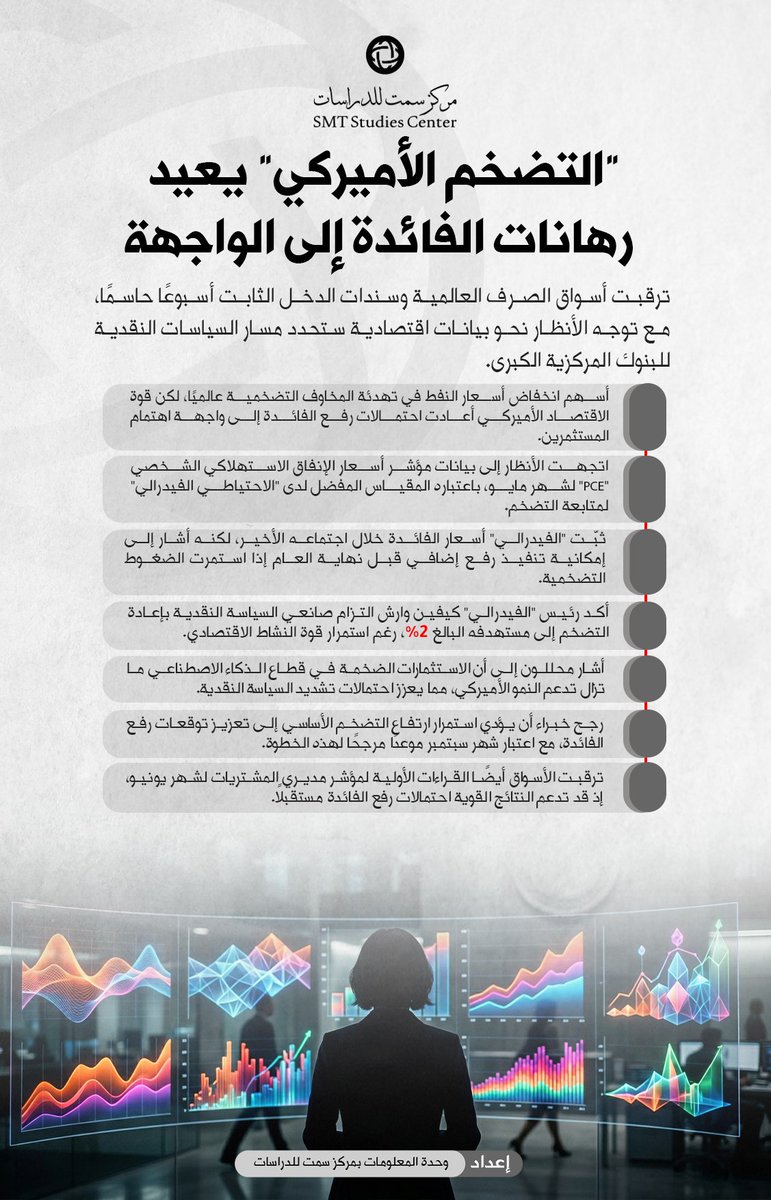 SMT_CENTER's tweet photo. التضخم الأميركي يعيد رهانات الفائدة إلى الواجهة

https://t.co/fnmqvlerF9

#وحدة_المعلومات_بمركز_سمت
#مركز_سمت_للدراسات https://t.co/lZDtsw05rz