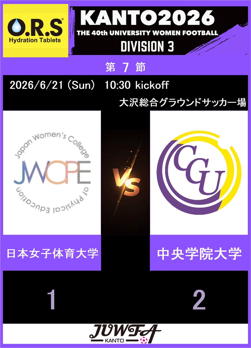 juwfaKanto's tweet photo. O.R.S 第40回関東大学女子サッカーリーグ戦
3部リーグ　第7節
本日の試合結果

#関東大学女子サッカーリーグ
#大学女子サッカー
#大学サッカー
#サッカー
#ors https://t.co/yEnGCVEzR8