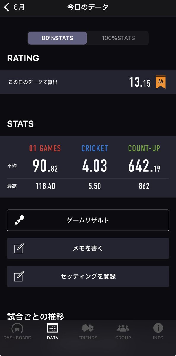 st4satoshi's tweet photo. 今日は01をメインに(っ'-' )╮ =͟͟͞͞🎯
結果は割と良かった٩(^ᴗ^)۶ｲｴｲ
引き続き頑張る所存٩(^ᴗ^)۶ https://t.co/eGDskIeCc4