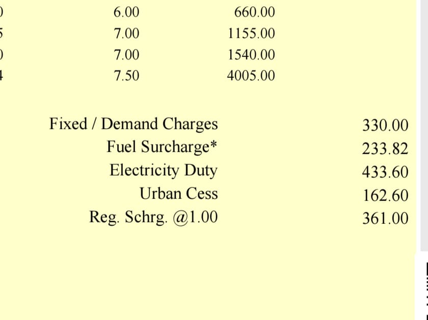 link4rkv's tweet photo. Congress-BJP leaders/MLAs have pending electricity bills in lakhs &amp; on the other side my bill starts with a fixed charge of Rs 1521.

What kind of loot is this? Request you to pay attention.

@kedl_cescraj @hlnagar @ombirlakota @DainikBhaskar @rpbreakingnews @1stIndiaNews https://t.co/ZKonZ7yQp5
