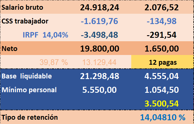 tzautxi's tweet photo. @clasicempresa @MorfeoVigilante SBA ²⁰²⁶ : 24.918,²⁴
Neto: 1.650
#IRPF https://t.co/1PJWuuYkDZ