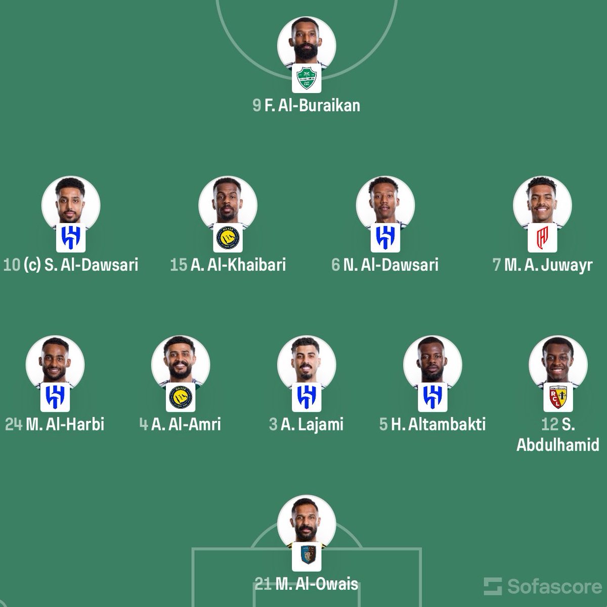 eurofootcom's tweet photo. 🇪🇸 SPAIN vs SAUDI ARABIA 🇸🇦 

Starting XI's confirmed! ✅ https://t.co/EY2HYV7JUz