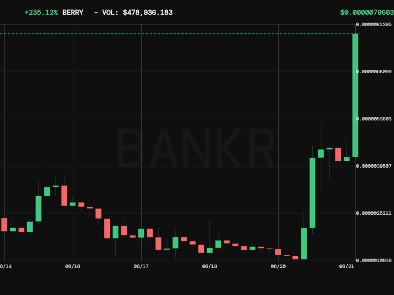 bankrbot tweet picture