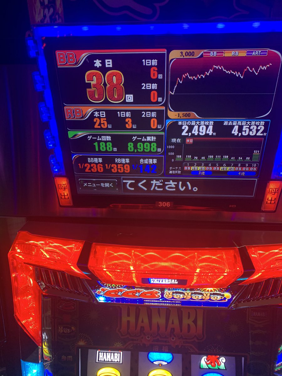 surorisuku's tweet photo. 6を確信してスマスロハナビを打ったわけですが…結局2くさいという結果に…。
割とメダル機に比べると酷評されてるけど普通に面白かったワイ。
ただ歳なのか前よりも回すのがキツく感じる…筋トレしなきゃ… https://t.co/I0yg1c30ca