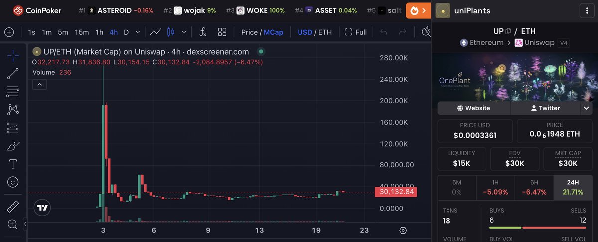 onchain_artists's tweet photo. Whether $UP climbs back to ATH or not, OnePlant is still growing anyway.

No IPFS. No servers.
Forever onchain.

Isn’t that the point? 🌱

https://t.co/EaQ0pBl04D https://t.co/MHSAl6Aglj