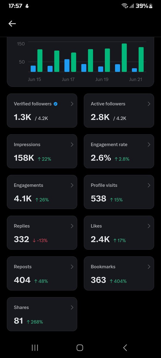 biggzless_jones's tweet photo. Leo nimekuwa nikiengage sana hapa X lakini wapi 😂😂😂😂huwa mnapata aje 5M impressions wadau na wadaudates ama mko Illuminati na hamsemi 😂😂😂 https://t.co/lJnLfgx7Rt