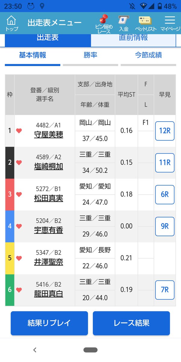 SSREPRIKA's tweet photo. タ・ラ・レ・バ

今日の三国の2レース2400円で上手く行けば取れたんだね😢⤵️⤵️
１号挺の守屋選手と勝率のかなり低い5号挺の井澤選手を切れば2346BOXで11万舟取れたんだね😖
最悪5だけ切っても12346BOXの6000円でも取れたんだ😠💢
やっぱりタラレバで終わっちゃうんだよな‼️

#三国ボート
#守屋美穂 https://t.co/gdy4YZ6qDy