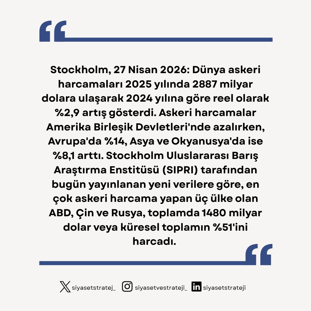 siyasetstratej_'s tweet photo. 📌📚 Avrupa ve Asya'daki Askeri Harcamalar Artarken, Küresel Askeri Harcamalardaki Yükseliş Devam Ediyor

#askeri #avrupa #asya #savunma #ekonomi https://t.co/L8KPwvaQfT