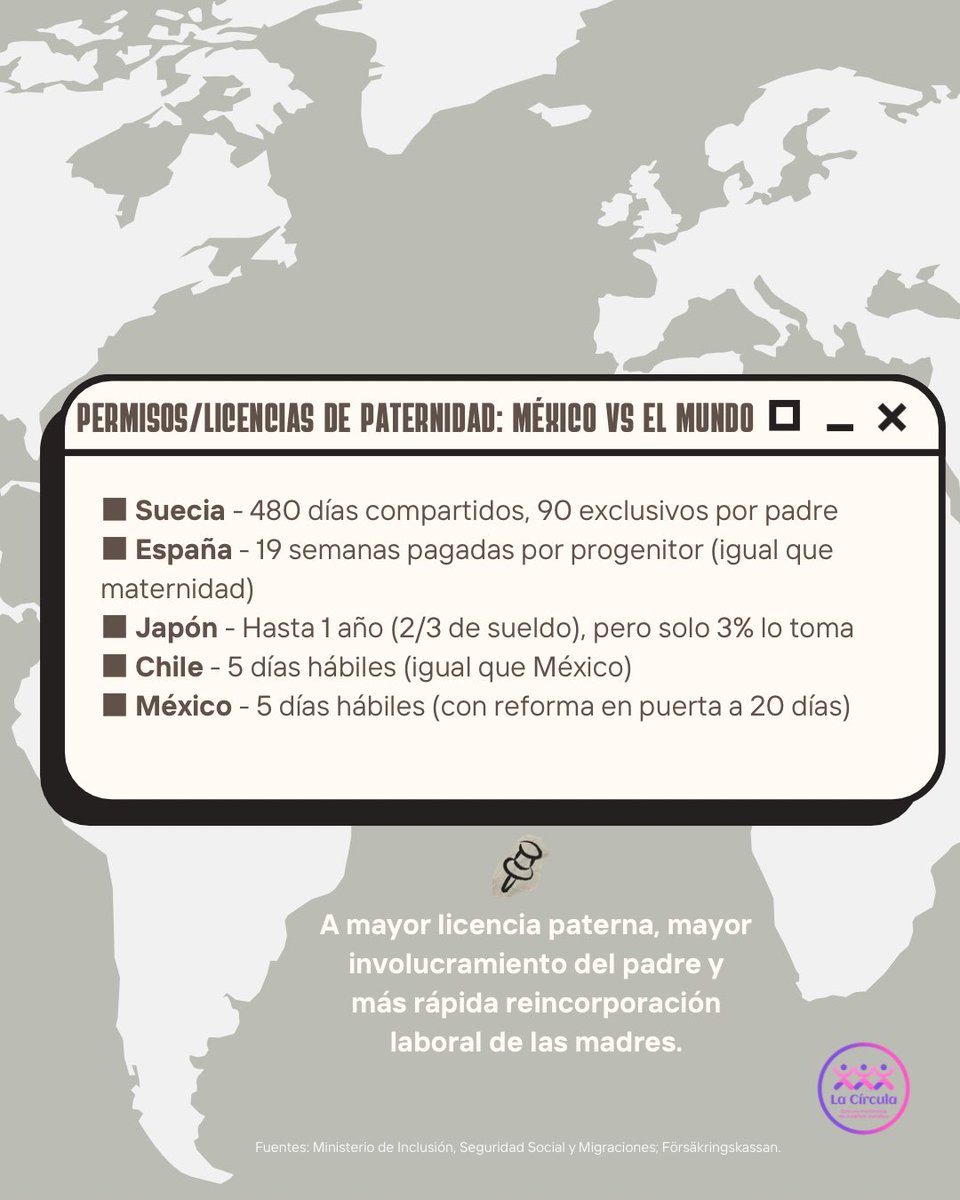 CirculoAnalisis's tweet photo. 💜 Avanzar hacia licencias más amplias y políticas laborales corresponsables beneficia a las familias, fortalece los cuidados y contribuye a una mayor igualdad entre mujeres y hombres. https://t.co/qQNF4J5Q00