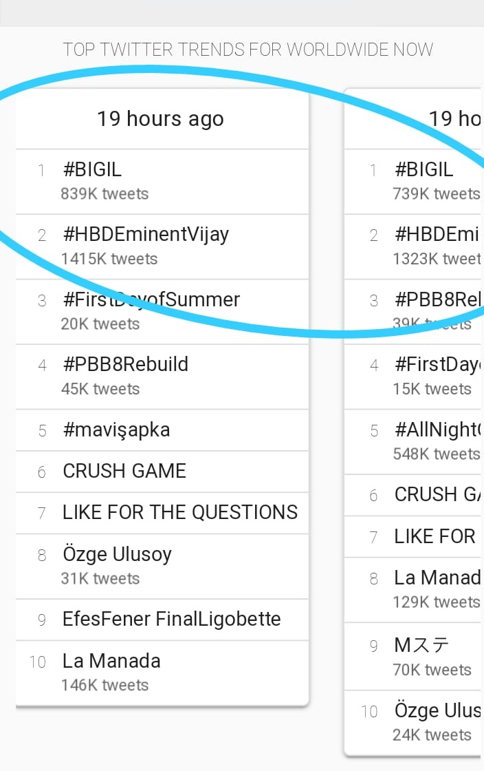 VfcKanchipuram's tweet photo. ஒரு 7 வருஷம் முன்ன மொத்த உலகத்தயும் மிரள விட்ட ட்ரெண்ட் #BIGIL DAYS ,😭😭

#HappyBirthdayCMVIJAY 🖐️ https://t.co/EtXNS9NCDR