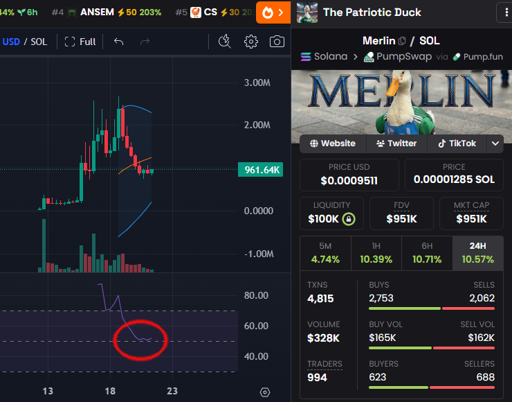 badattrading_'s tweet photo. Tired of getting rekt so let me show you what's next, this is an accumulation zone https://t.co/GZVHMMQ0ZU