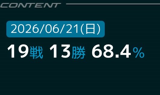 ringocha1020's tweet photo. 久々にがっつり勝ち越せた！
課題だった低空BDとか前には出るけど無理しすぎないとか割と実践できてたと思うから、これを継続していこう https://t.co/EhI7HeANC0