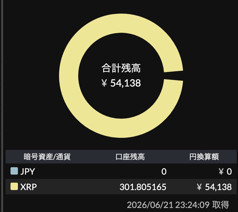 Copienak's tweet photo. ⚫︎SBIグローバルアセット/2500円のXPR
⚫︎SBI HD/2000円のXPR
⚫︎SBI新生銀行/2000円のXPR

XPRが株主優待のSBI御三家の通知が来たので
久々にXPRを確認しました。
一時は15万程だったけど激減してた〜！
まあ全て優待なので良いんだけど
my現金で24時間稼働は安らかに寝れないかも😅
＃株主優待 https://t.co/XJE6hrLyp0