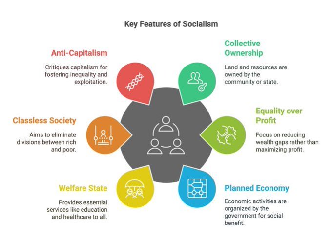 4metweets's tweet photo. @PramilaJayapal Socialism is your playbook.  Every effort you undertake is toward these six pillars.

If you would have said "Improve the tax code" and worked toward that as a politician, I would listen.  

But when you just make success a bad thing, you are promoting Socialism. https://t.co/vc9LfzcX9Z