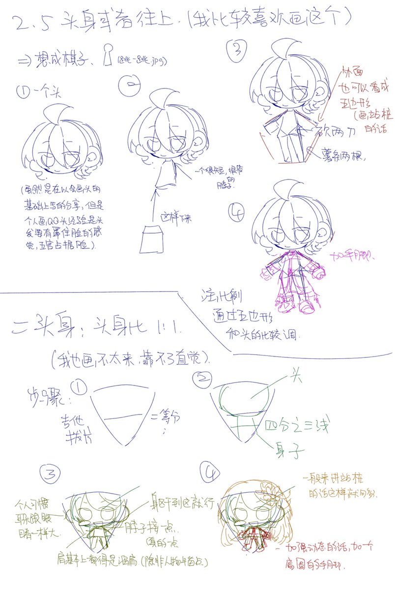 NHWH242697's tweet photo. 发一下qq人个人画法 https://t.co/n9jOdZio1Q