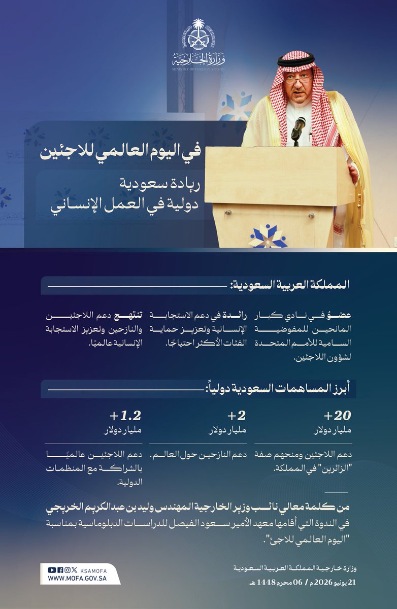 KSAMOFA's tweet photo. #ريادة_سعودية دولية في العمل الإنساني 

#اليوم_العالمي_للاجئين https://t.co/ajrunrPJpV