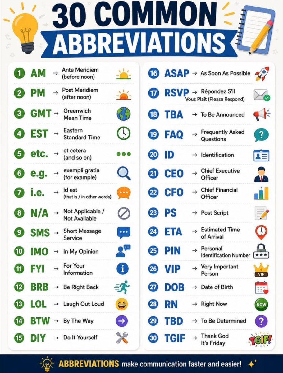 Globalstats_77's tweet photo. 🌟 30 Common Abbreviations

❶ AM — Ante Meridiem 
❷ PM — Post Meridiem 
❸ GMT — Greenwich Mean Time
❹ EST — Eastern Standard Time
❺ etc. — Et Cetera (And So On)
❻ e.g. — Exempli Gratia (For Example)
❼ i.e. — Id Est (That Is / In Other Words)
❽ N/A — Not Applicable / Not Available
❾ SMS — Short Message Service
❿ IMO — In My Opinion
⓫ FYI — For Your Information
⓬ BRB — Be Right Back
⓭ LOL — Laugh Out Loud
⓮ BTW — By The Way
⓯ DIY — Do It Yourself
⓰ ASAP — As Soon As Possible
⓱ RSVP — Répondez S’il Vous Plaît (Please Respond)
⓲ TBA — To Be Announced
⓳ FAQ — Frequently Asked Questions
⓴ ID — Identification
㉑ CEO — Chief Executive Officer
㉒ CFO — Chief Financial Officer
㉓ PS — Post Script
㉔ ETA — Estimated Time of Arrival
㉕ PIN — Personal Identification Number
㉖ VIP — Very Important Person
㉗ DOB — Date of Birth
㉘ RN — Right Now
㉙ TBD — To Be Determined
㉚ TGIF — Thank God It's Friday