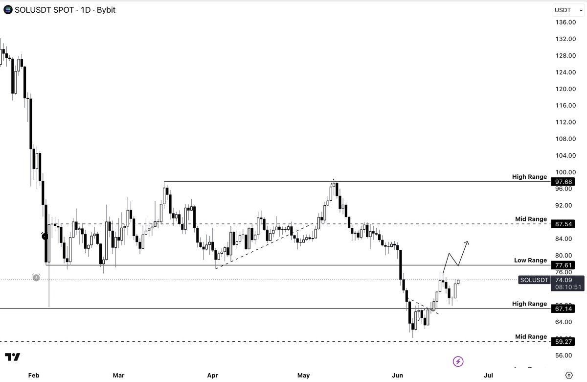 cryptifyy tweet picture