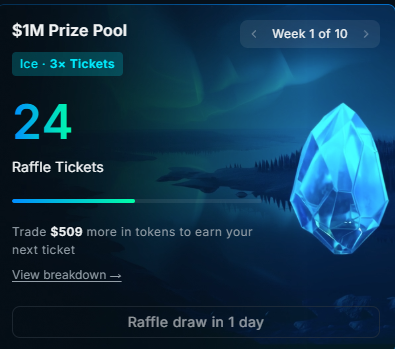 0xishow's tweet photo. Nansen (@nansen_ai) is running a weekly $100K giveaway ($1M total) Every week, 100 people win $1,000 USDC each.Anyone with a Nansen account can join! No tier requirement needed.

Here’s how to participate:
Ticket earning rules: 1 ticket per $1,000 traded  

Weekly period: Monday 00:00 UTC → Sunday 23:59 UTC
First results will be announced on June 23 (Tue).You can also multiply your tickets with Nansen Points tiers:
-Green → 2x  
-Ice → 3x  
-North → 4x  
-Star → 5x

I’m currently on Ice tier, so my tickets get a 3x boost.If you want to try it, you can use my link (also gives 10% off trading fees):https://t.co/VN42tOF0xu