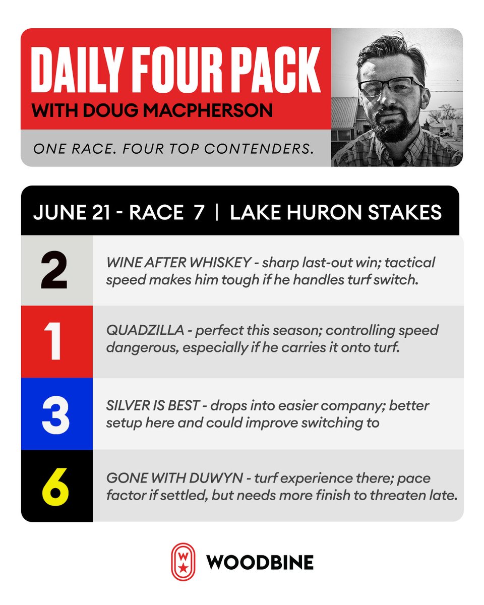 WoodbineTB's tweet photo. One race. Four looks. 

Doug McPherson’s Daily Four Pack for the Lake Huron Stakes https://t.co/SaxNyGNLKE