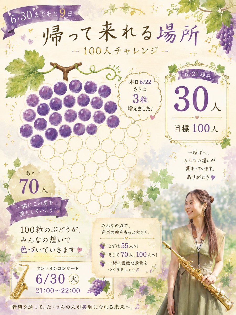 3yw_0808's tweet photo. わーーー😭🍇✨
本当にありがとうございます！！

さらに3粒のぶどうが増えました🍇🍇🍇

応援してくださる皆さんのおかげで、
少しずつ、
音楽の輪が広がっています🎷✨

本番まであと9日。

ひと粒ひと粒を大切に育てながら、
100人に音楽を届ける挑戦を続けます🍇

いつも本当にありがとうございます🫶