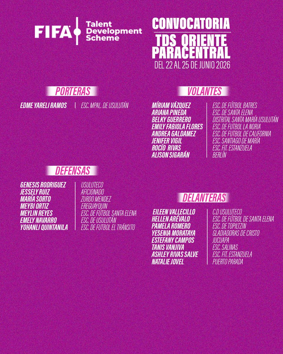 fesfut_sv's tweet photo. Presentamos las convocatorias femeninas de nuestro Programa Desarrollo de Talentos (TDS) FIFA - FESFUT

Zona Occidental
📍INDES Santa Ana
📆 Del 22 al 25 de junio de 2026
⌚ 1:30 pm

Zona Oriente Paracentral
📍RedDFUT Usulután
📆 Del 22 al 25 de junio de 2026
⌚ 1:30 pm

Zona Oriente
📍INDES San Miguel
📆 Del 22 al 25 de junio de 2026
⌚ 3:30 pm

Zona Centro
📍FESFUT
📆 Del 22 al 25 de junio de 2026
⌚ 3:30 pm

#TDS #FESFUT #ElSalvador