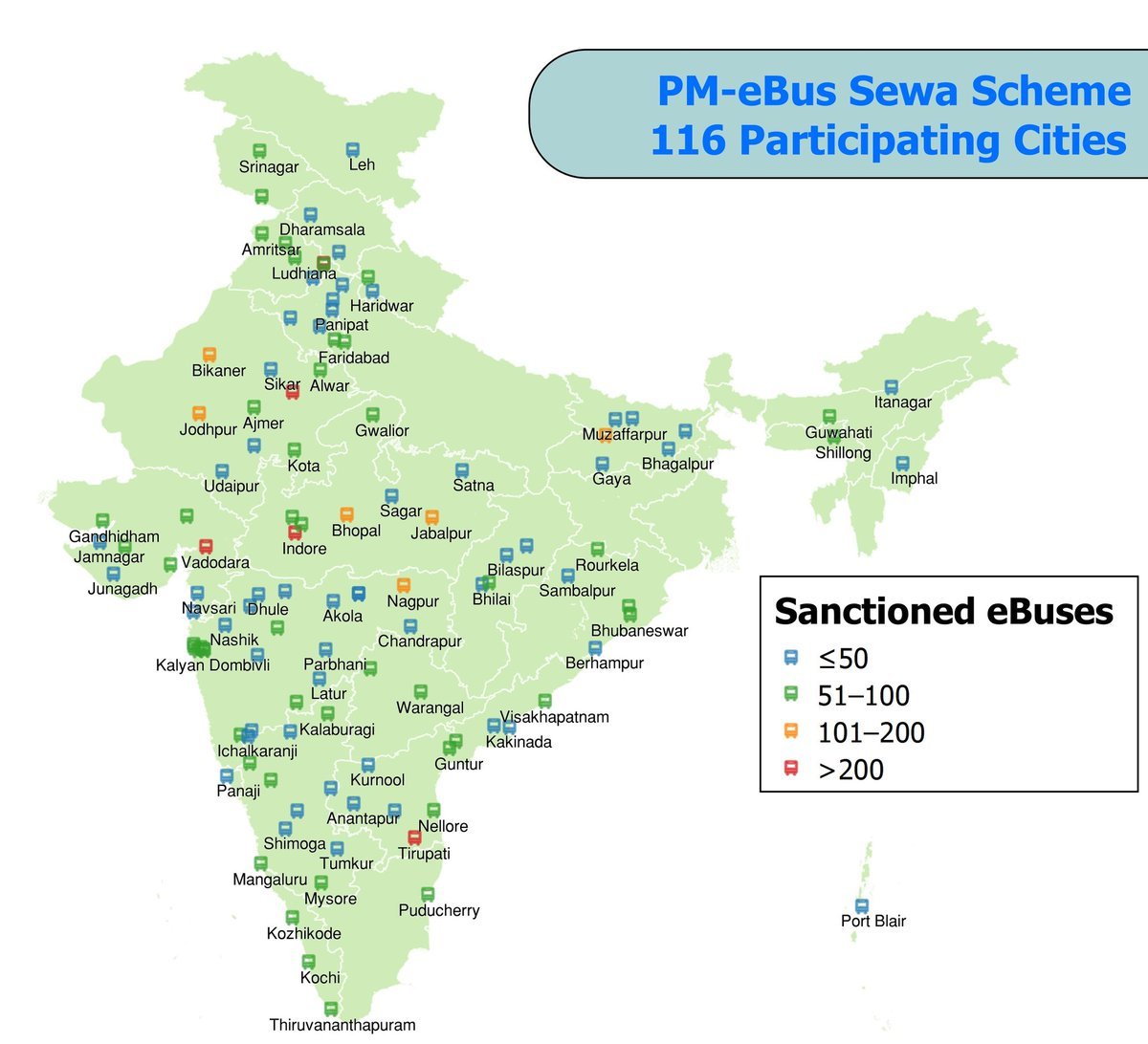 arcdigimedia's tweet photo. 🚨TOP 10 Indian Cities By Electric buses have been sanctioned under the PM #Ebus-DRIVE Scheme

1️⃣ #Bengaluru 4,500
2️⃣ #Delhi 2800
3️⃣ #Hyderabad 2,200 https://t.co/G0s21MR4Kf