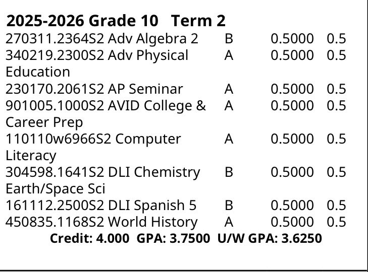 2028BJohnson's tweet photo. Ended my sophomore year with a 3.75 GPA!! #StudentAthlete @PrepHoopsKY @KentuckyArsenal https://t.co/NTDTS7qbIm