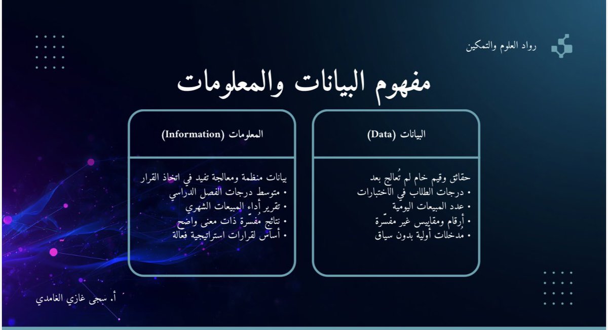 Dunya_1a's tweet photo. 🚀 انطلقت أولى محاضرات محلل البيانات المحترف | Power BI &amp; AI 📊

✅ أساسيات تحليل البيانات
✅ دورة حياة البيانات
✅ دعم اتخاذ القرار

رحلة تدريبية نحو مهارات مستقبلية مطلوبة في سوق العمل. ✨

#تحليل_البيانات #PowerBI #الذكاء_الاصطناعي #مؤسسة_رواد_العلوم_والتمكين@RwadeSciPower https://t.co/wq36txNBhw