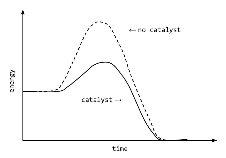 NickelJ3's tweet photo. $AERO captured my imagination a few years ago. It is the right team, right network, right maturity. I want to make an analogy to thermo here breaking down two different functions performed by the AERO ecosystem. This is a conviction post, and a little econ physics for you https://t.co/65qOg7MZHg