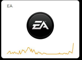 AlissonS0uza's tweet photo. #Battlefield #easerversdown @Battlefield @EA https://t.co/DqOPmHxJu0
