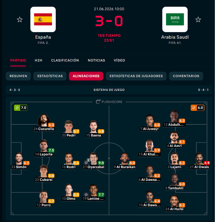 BolasEnLasRedes's tweet photo. #EnProgreso
El partido #37 de la Copa Mundial de Futbol #Somos26
España-Arabia Saudí.
Tras el sorpresivo empate 0-0 ante Cabo Verde, Luis de la Fuente revoluciona su once inicial con la titularidad de Lamine Yamal, Alex Baena y Dani Olmo. Al frente, los "Halcones Verdes" de Georgios Donis, motivados tras restarle puntos a Uruguay, apuestan a la velocidad de Saud Abdulhamid y el liderazgo de Salem Al-Dawsari para buscar otro batacazo histórico.
