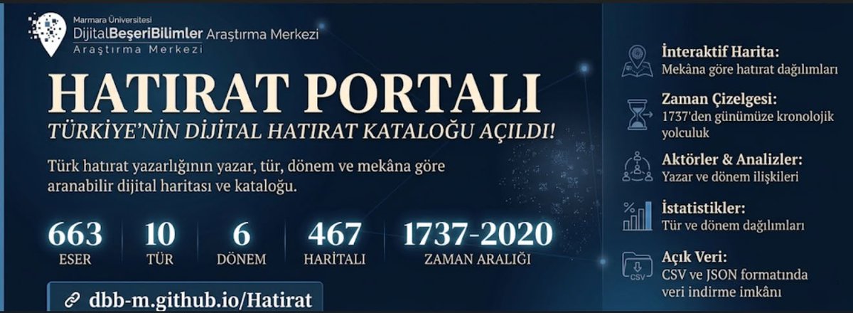 DBB_CDH's tweet photo. 💻 Bu sefer Hatıratlar. Merkezimiz tarafından hazırlanan Hatırat Portalı yayında!

📚 663 eser
🗂️ 10 farklı tür
📜 6 dönem
🗺️ 467 hatırat sahibinin haritası

Türkiye hatırat yazarlığının zengin mirasını, dijital beşeri bilimler yöntemleriyle tek bir platformda bir araya getirdik.

📌 Portalda; hatırat eserlerinin yayın tarihlerine  (1737’den 2020’ye) göre zamansal dağılımlarını analiz ediyor, yazarların doğum yerlerini haritalandırıyor, aktörler ve hatırat türleri arasındaki ilişkileri ağ analizleriyle görünür kılıyoruz.

📌 Ayrıca katalogda yer alan tüm verilere açık erişim sağlayabilir; veri setlerini CSV ve JSON formatlarında indirerek kendi çalışmalarınızda kullanabilirsiniz.

🔗 https://t.co/vXDAq68XA8

@marmara1883 

#HatıratPortalı #DigitalHumanities #DijitalBeşeriBilimler #TarihAraştırmaları #AkademikTürkiye #AçıkErişim