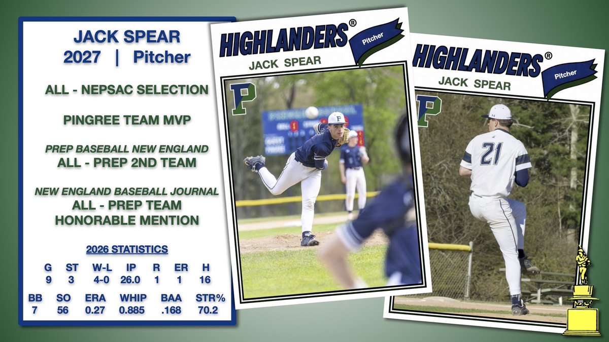 PingreeBase's tweet photo. What a year for Jack Spear! The ‘27 RHP receives an All-NEPSAC selection and the Pingree Team MVP Award, and is named All-Prep 2nd Team by @PBNewEngland and All-Prep Honorable Mention by @NE_Baseball! ⚾️🏆 @jspear_2 #Highland9 https://t.co/NFctABCpA9