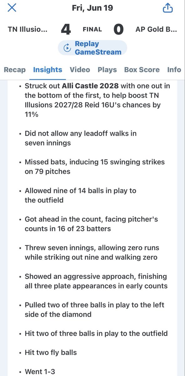 KaliRediker's tweet photo. Had a great weekend at scenic city! Had a record of 3-1-2. Had control in the circle this weekend with 19.2 innings pitched, 17 K’s, 4 walks with an ERA of 1.780 and a BAA of .186 and pitched a complete game shutout with no runs allowed. My weekend batting average was .429 with 5 RBI’s against some tough pitching. I ended the weekend with 11 total chances for fielding 2 assist and 8 put outs. Locking down 3rd and 2nd when I wasn’t in the circle! 💪🔥
@ConnectSports_ @TNIllusions2027 @klcright_11 @lyriccostello32 @addisonlemay33 @GracieDaniel_04 @MabryReid @Kylee2028 @anadia_hinton27 @madisonmason28 @mattiebrown2028 @LaceyToth2 @KassMartel2028 @DBCUSoftball @MT_Softball @GovsSB @TexasTechSB @WKUSoftball @LibertyU @LipscombSB @LineDsoftball @USSSAFastpitch