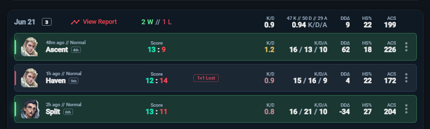 pabloomm17's tweet photo. Ganamos 2-1 vs @GamingOxygen shit performance global pero bueno seguimos ganando https://t.co/1jq1f6MvVS