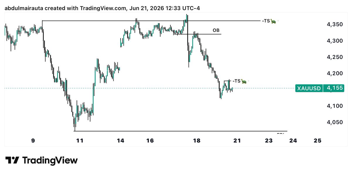 Oderrblock's tweet photo. #GOLD $XAUUSD

Weekly outlook 
Clean and good https://t.co/UKn7ajHwx3