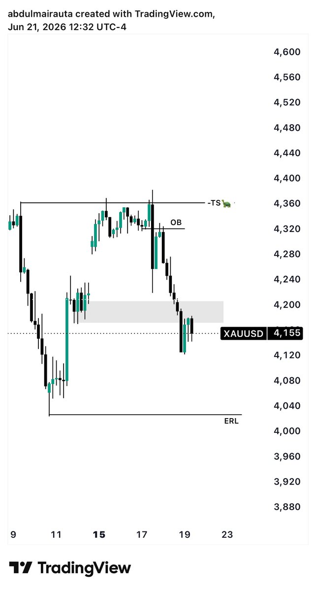 Oderrblock's tweet photo. #GOLD $XAUUSD

Weekly outlook 
Clean and good https://t.co/UKn7ajHwx3
