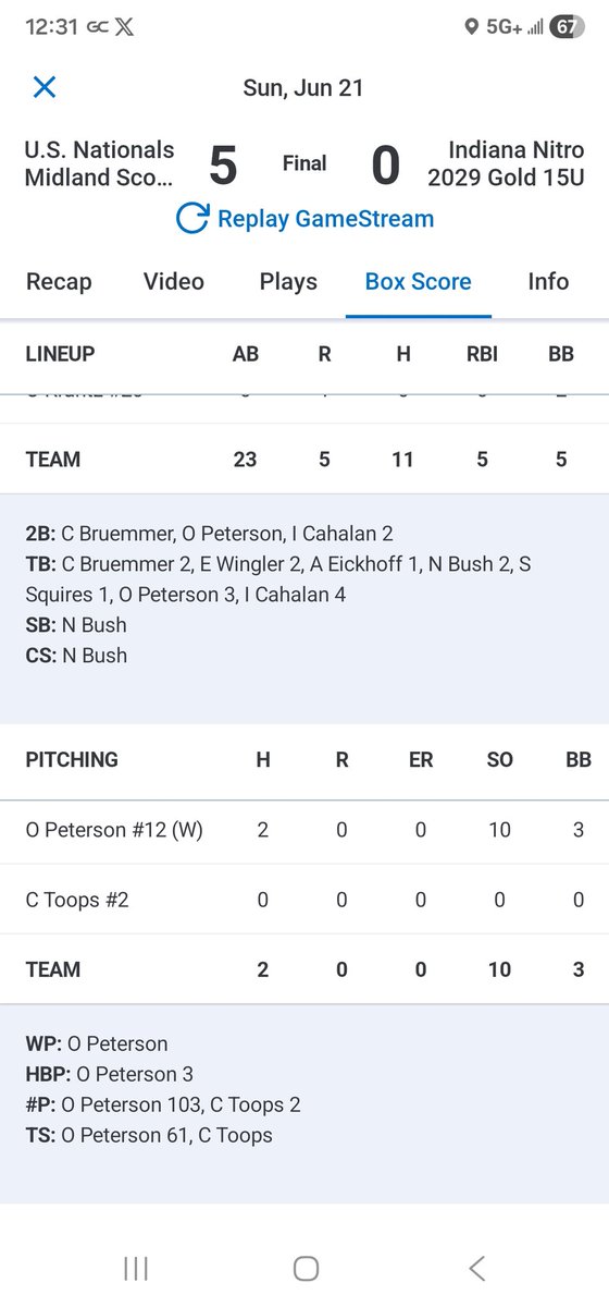 Opeterson2010's tweet photo. On to bracket in Indy @ NPL26.  Good day on the bump.  Team is rolling!

FB 82-86 T87
SL 72-76
CH 72-76

@BigHittersMo
@jake_deakins
@USNats_MIDLAND

#MPL26 https://t.co/1Pq1w7RkGh