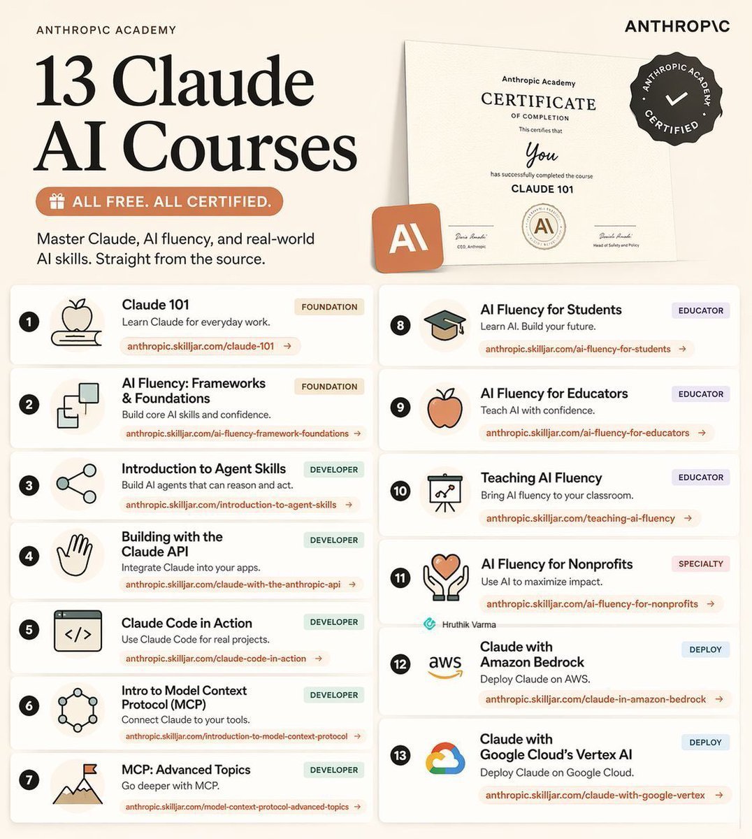 I_am_Aiabir's tweet photo. Claude just dropped 13 FREE AI courses (with certificates).

No $500 course needed.

No “guru” required.

Just real skills — straight from Anthropic.

Here’s the full list:

👇

1. Claude 101
  https://t.co/3lmbzKBCYp

2. AI Fluency: Frameworks & Foundations
  https://t.co/Ym1wYhQL0v

3. Introduction to Agent Skills
  https://t.co/gz0YLNYyva

4. Building with the Claude API
  https://t.co/3Xwo2JZO0I

5. Claude Code in Action
  https://t.co/b5vl3bQt8E

6. Introduction to Model Context Protocol
  https://t.co/Kj6Z4tLxap

7. MCP: Advanced Topics
  https://t.co/8Shu42MHBB

8. AI Fluency for Students
  https://t.co/Wl27dPeH6t

9. AI Fluency for Educators
  https://t.co/IaNoBL4pUY

10. Teaching AI Fluency
  https://t.co/f0zx8p70fI

11. AI Fluency for Nonprofits
  https://t.co/75WOwFAahl

12. Claude with Amazon Bedrock
  https://t.co/Bog16S8HS4

13. Claude with Google Vertex AI
  https://t.co/qnNXFL9uHz

—

If you go through even HALF of these…

You’ll be ahead of 95% of people using AI.

Most people won’t.

Because they’re still:

• Watching random YouTube videos
• Buying overpriced courses
• “Learning AI” without actually building

Don’t be that person.

Do this instead:

1. Save this post (you’ll come back to it) Follow @I_am_Aiabir 
2. Pick 1 course → start today
3. Share it with someone who needs this

Free. Practical. No excuses.