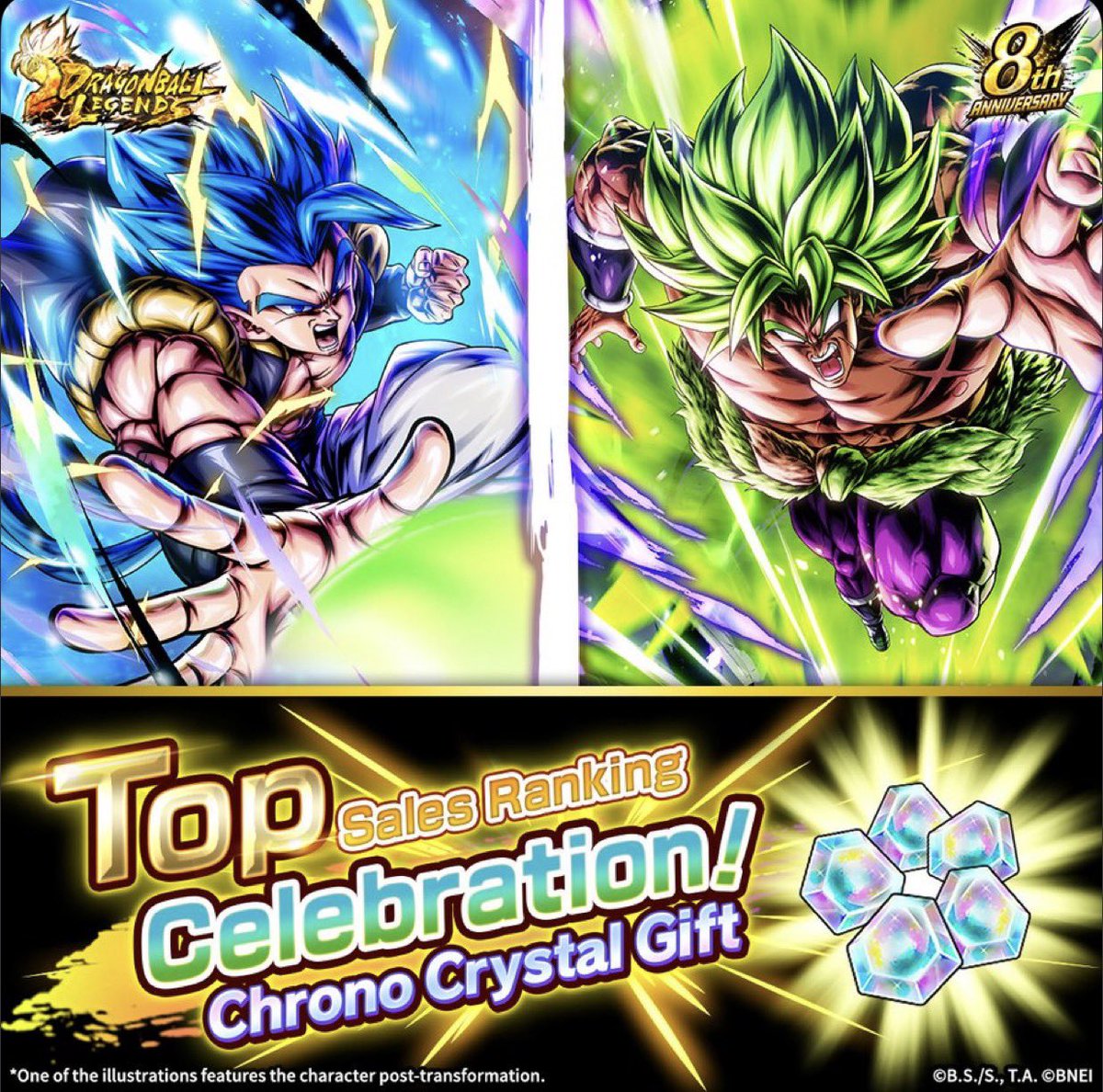 NdukaubaYT's tweet photo. It’s still crazy knowing that the Dragon Ball Legends 8th Anniversary hit the top spot in store rankings in multiple countries for BOTH parts! If Part 3 hits the same milestone, I’m pretty sure that’ll make this Anniversary the first celebration to hit the top spot for all parts! https://t.co/Q88an0QyI3