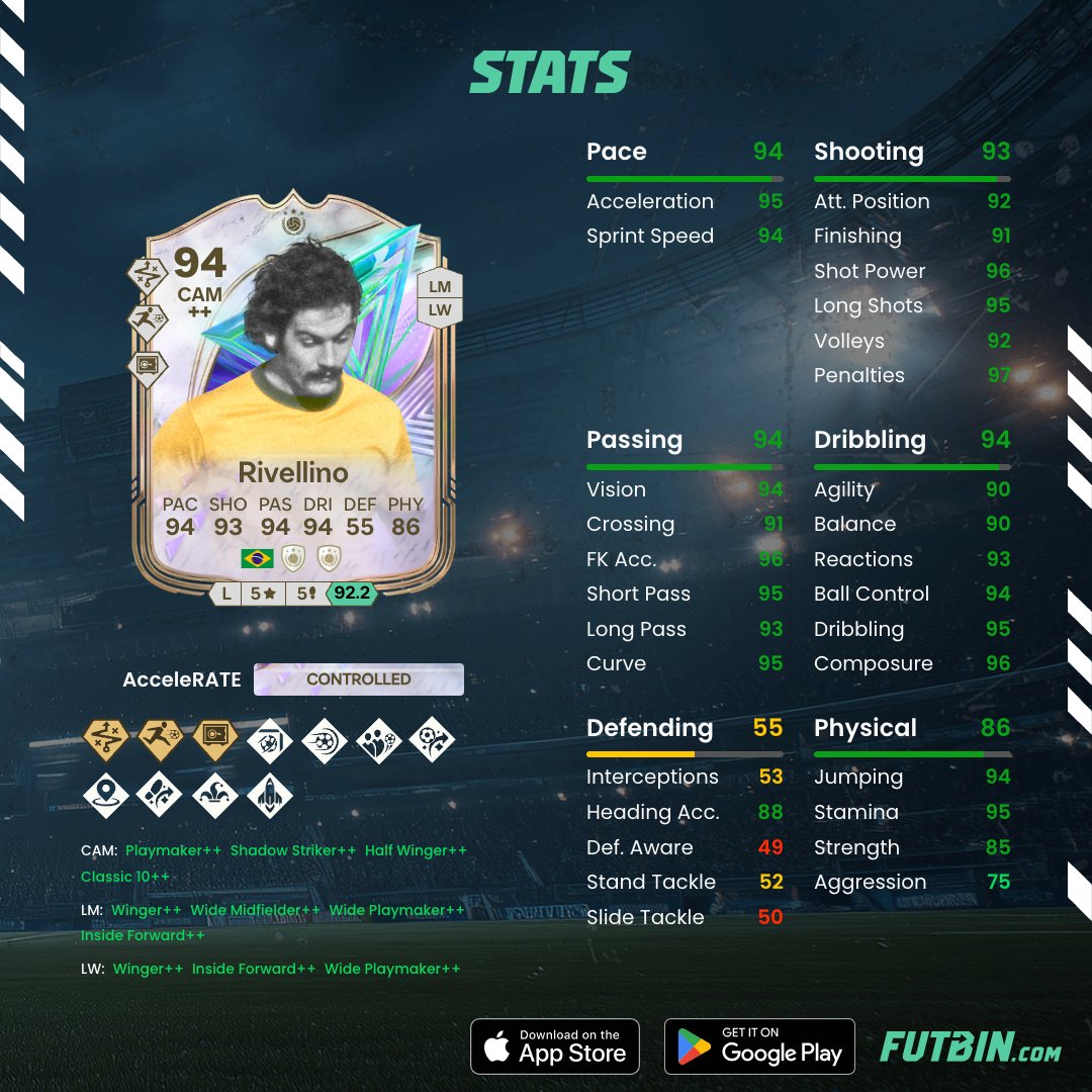 FUTBIN's tweet photo. 🚨 6pm Content:

- 🇧🇷 GOTG Rivelino (6 Squads)
- Historical Icon/Hero Pick (1 of 10)
- 🧬 CB Evo

Rivelino has a better and affordable version on the market at 200k. 👀 https://t.co/rgsYs3PJRR