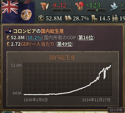 CrescentMilkTea's tweet photo. ヌエバ・グラナダことコロンビアを遊んでみたのですが、途中まで順調に経済成長を進め世界第16位にまでのし上がった反面、対ベネズエラ戦争に負けそうになり泣きながら英国傀儡と化し、国内の急進派は伸長しまくり「どうぞ独立革命を起こしてください」と言わんばかりの国になってしまいました https://t.co/v52MaffEKJ