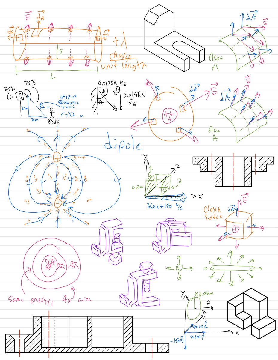 RyanWhatberry's tweet photo. heyyyyy guysss…… unfortunately the only thing i have been drawing lately is diagrams….. sorry……. https://t.co/uPeP37Ukz5